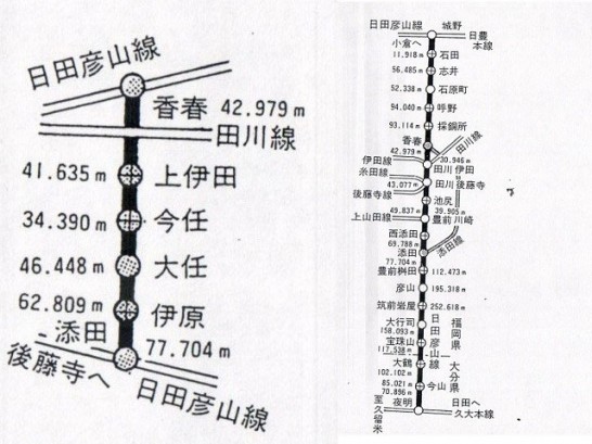 添田線　線路図